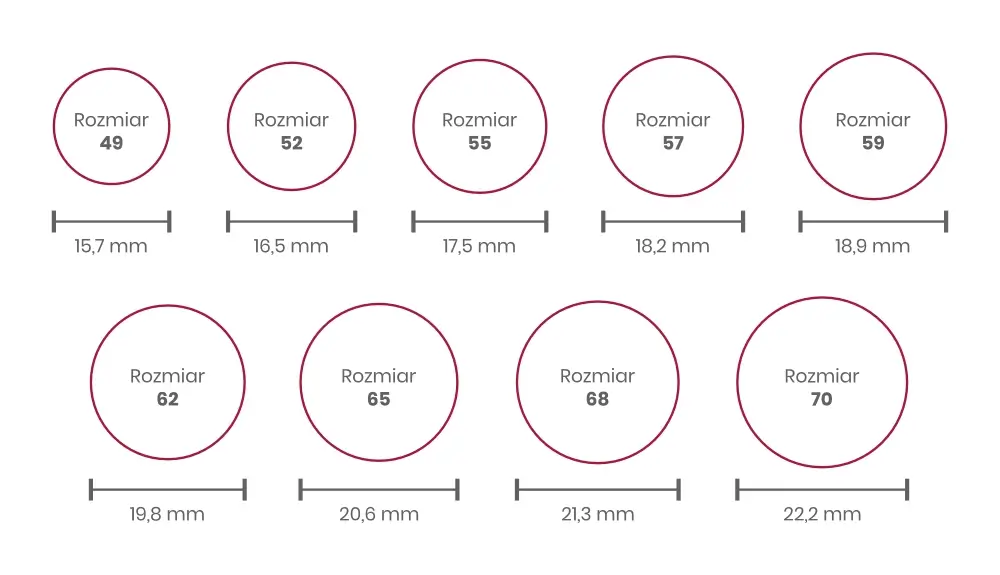 RingSize